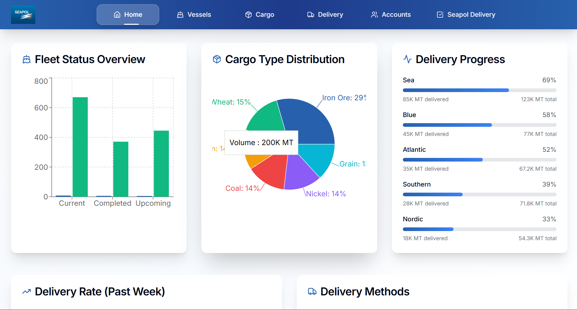 Shipping Logistics ERP